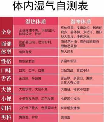 去湿气什么方法最好