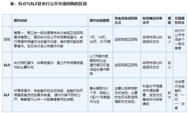 slf是什么意思