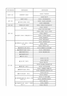  中图分类号是什么「中图分类号是什么意思举例」