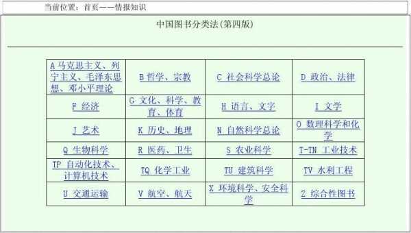  中图分类号是什么「中图分类号是什么意思举例」