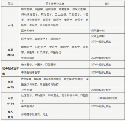 报考医生需要什么条件,报考医生需要什么条件才能报考 