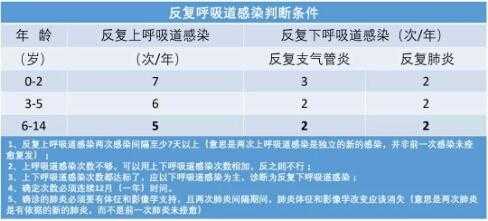  上呼吸道感染什么意思「呼吸道感染一般几天恢复」