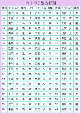 鼠字五行属什么,狗字五行属什么 