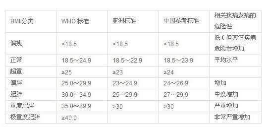 bmi指数是什么,bmi指数是什么意思高了好还是低了好 