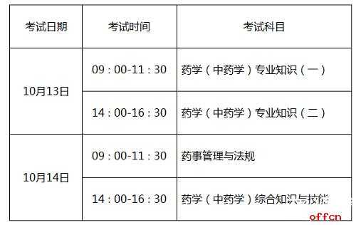 执业药师什么时候考_执业药师考试一般什么时候报名