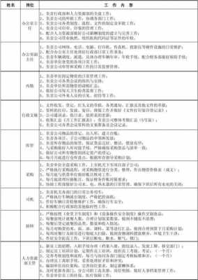 部门行政工作主要负责什么 行政工作主要负责什么