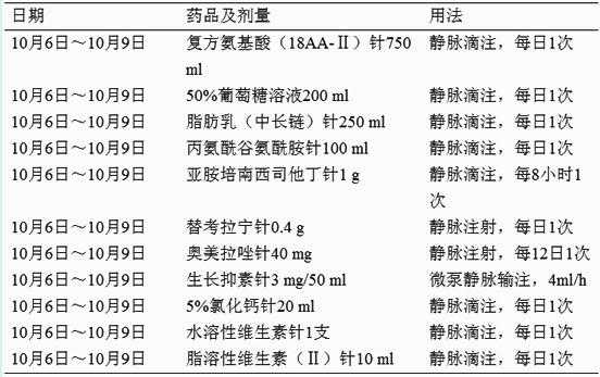 内生肌酐清除率高是什么原因造成的 内生肌酐清除率高是什么原因