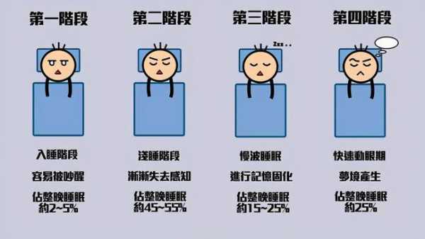 睡眠时间过长是什么原因（嗜睡是抑郁的哪个阶段）