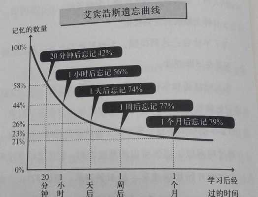 为什么会遗忘痛苦的记忆