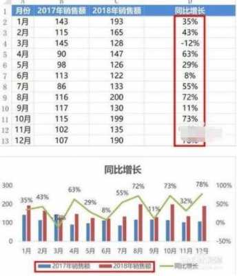  什么叫同比「同比为什么叫同比」