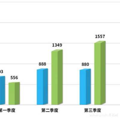  什么叫同比「同比为什么叫同比」