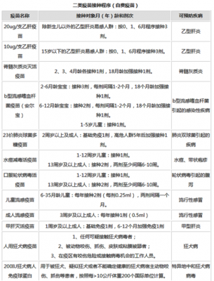 麻腮风疫苗什么时候打最好