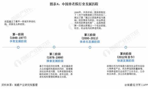 养老院属于什么行业类型