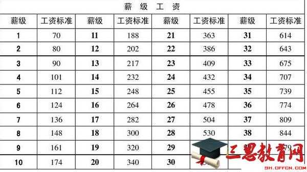 珠海找什么工作工资待遇好-珠海有什么好工作