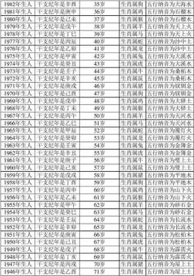  61年是什么命「61年是什么命,五行属性」