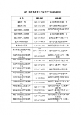 通讯地址一般怎么填写才正确