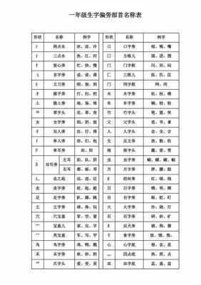 学是什么偏旁部首的字 学是什么偏旁