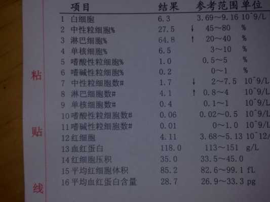 手术前验血都检查什么 手术前验血都查什么