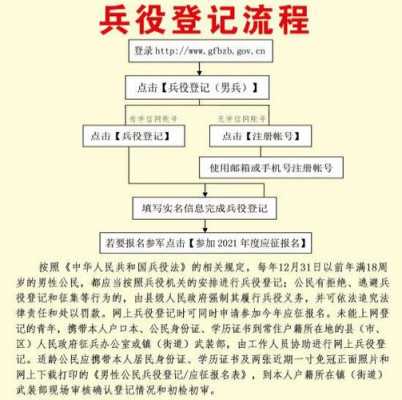 兵役登记和应征报名有什么区别_兵役登记后会不会被叫去当兵