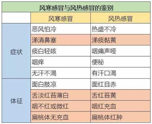 流白鼻涕是什么原因_流白鼻涕是风寒感冒还是风热感冒