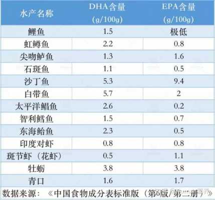 宝宝dha什么时间段吃最好