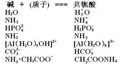 共轭碱是什么（水的共轭酸和共轭碱是什么）