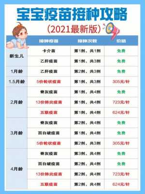 宝宝都打什么疫苗,宝宝都打什么疫苗接种 