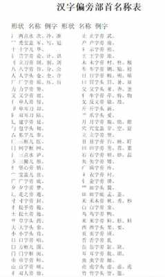 单人旁都有什么字,单人旁都有什么字儿 