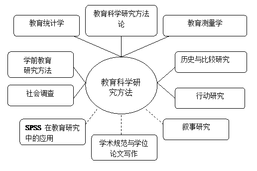 科学方法是什么