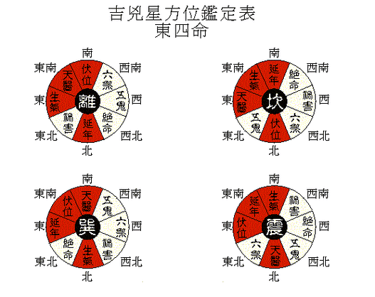 坐北朝南什么意思