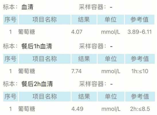  糖耐量是什么意思「糖耐的费用一般多少钱」