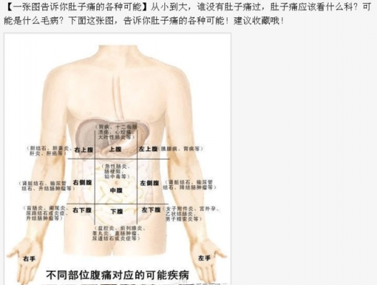 小腹疼应该挂什么科（小腹疼应该挂什么科男）