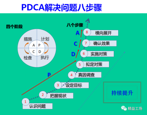 PDCA指什么_pdca是指什么d