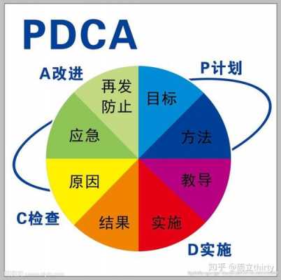 PDCA指什么_pdca是指什么d