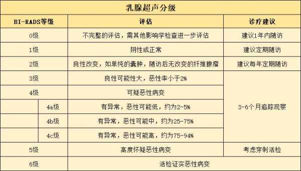 乳腺实性结节是什么意思（乳腺实性结节是什么意思4类）