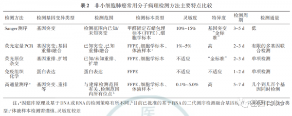 什么叫病理检查,什么叫病理检查多少钱? 