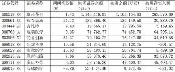 什么是融资余额_融资融券余额是什么意思啊