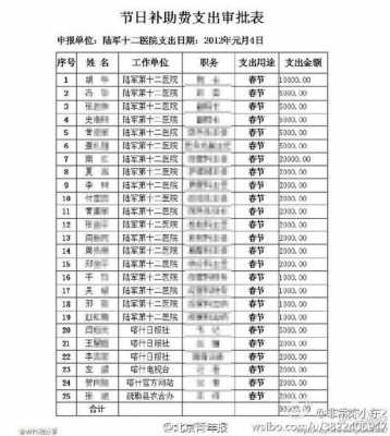 公司送礼费用怎么入账-公司送礼计入什么费用