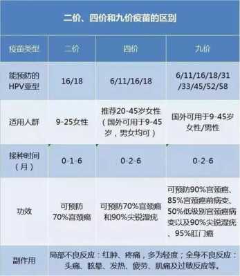 什么人不能打hpv疫苗 什么人不能打hpv