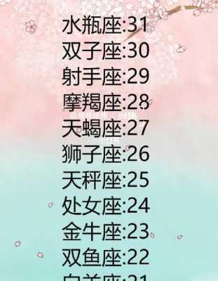 7.20什么星座,720什么星座女生 