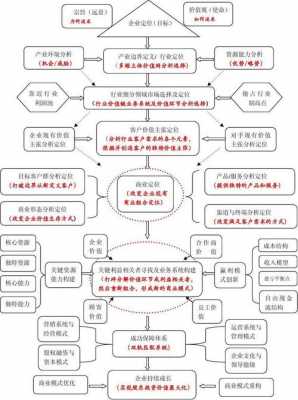 企业为什么要转型升级_企业转型升级成功的原因