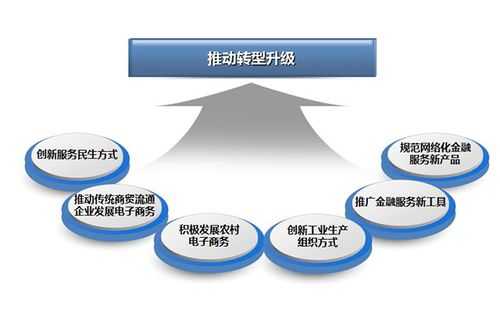 企业为什么要转型升级_企业转型升级成功的原因