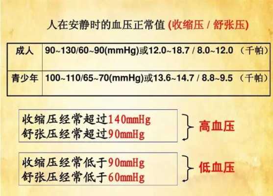  血压低压高是什么原因造成的「低血压高说明什么问题」