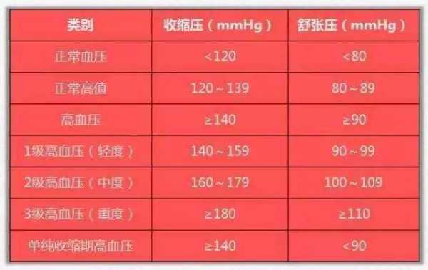  血压低压高是什么原因造成的「低血压高说明什么问题」