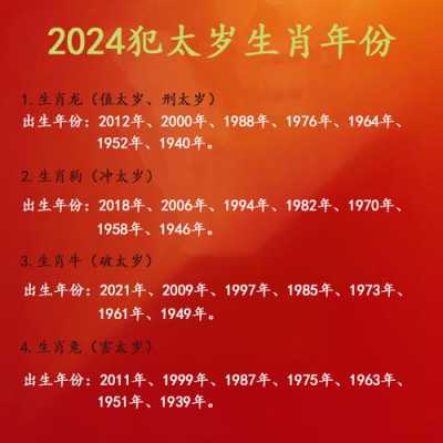 1994年是什么生肖