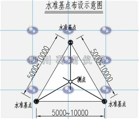 什么是基点