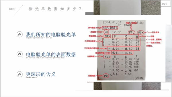  验光C是什么意思「电脑验光单c是什么」