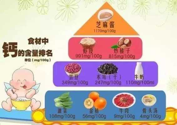 人缺钙补什么食物最好? 人缺钙吃什么可以补钙