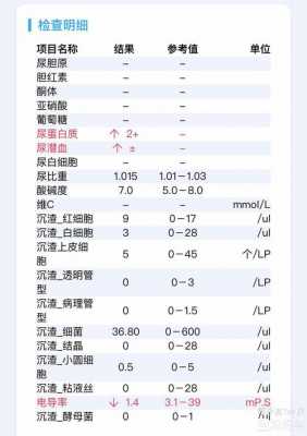 尿蛋白阴性什么意思_尿蛋白阴性是正常的吗