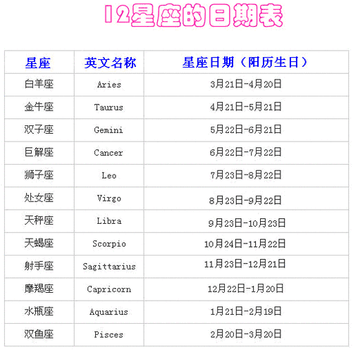 十二月是什么星座的呀-十二月是什么星座的